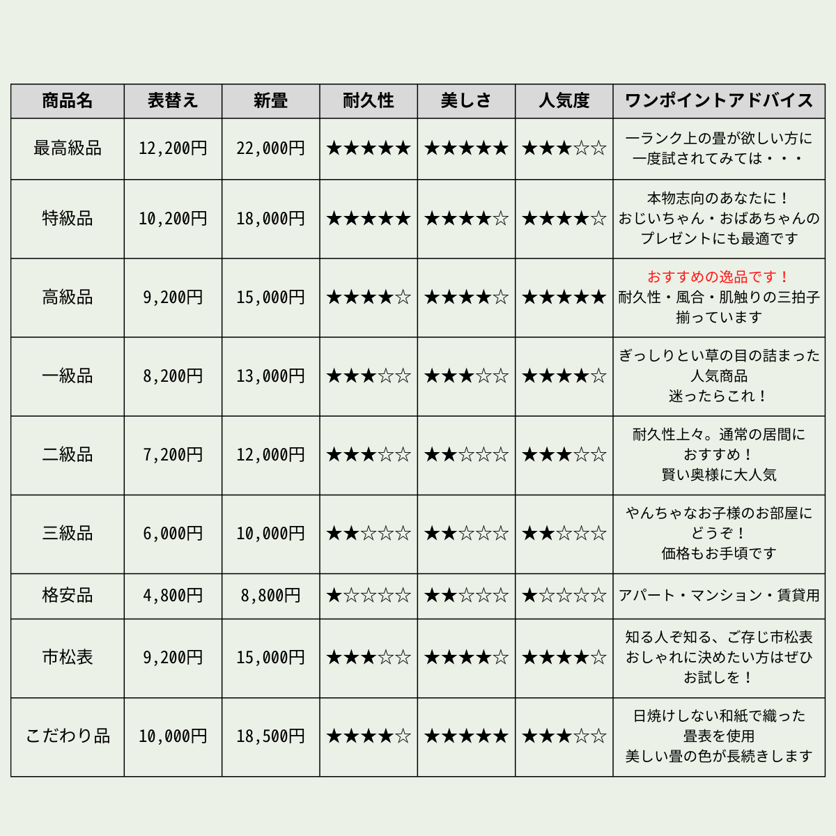 新しい畳 全部で10000円
